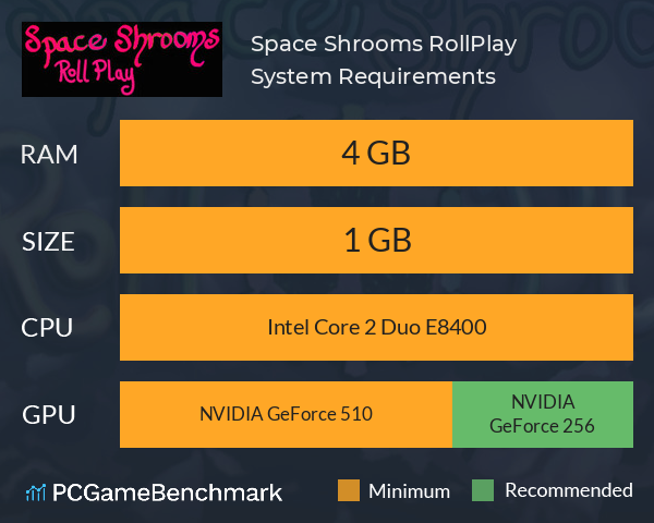 Space Shrooms RollPlay System Requirements PC Graph - Can I Run Space Shrooms RollPlay