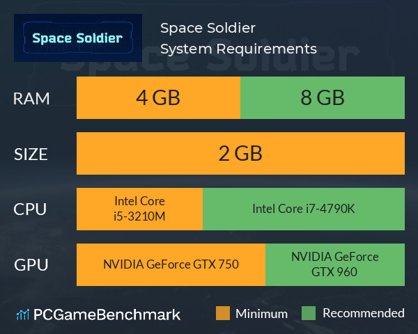 Space Soldier System Requirements PC Graph - Can I Run Space Soldier