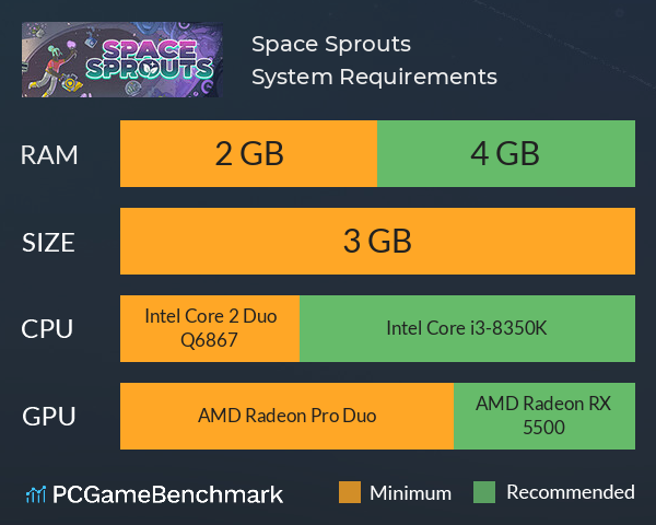 Space Sprouts System Requirements PC Graph - Can I Run Space Sprouts