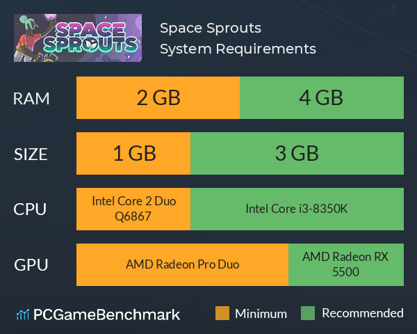 Space Sprouts System Requirements PC Graph - Can I Run Space Sprouts