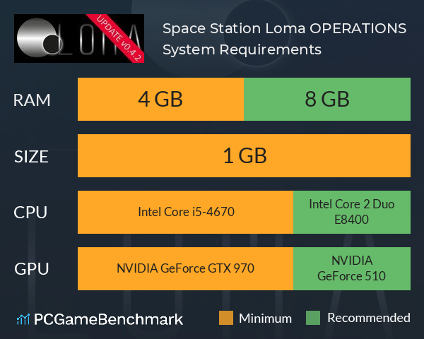 Space Station Loma: OPERATIONS System Requirements PC Graph - Can I Run Space Station Loma: OPERATIONS