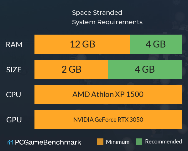 Space Stranded System Requirements PC Graph - Can I Run Space Stranded Space Stranded System Requirements PC Graph - Can I Run Space Stranded
