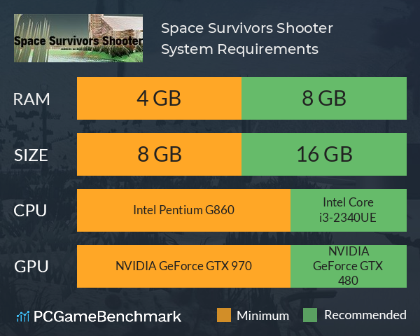 Space Survivors Shooter System Requirements PC Graph - Can I Run Space Survivors Shooter Space Survivors Shooter System Requirements PC Graph - Can I Run Space Survivors Shooter