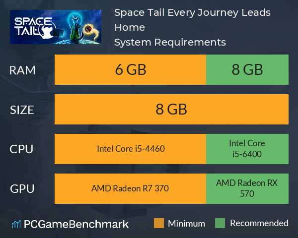 Space Tail: Every Journey Leads Home System Requirements PC Graph - Can I Run Space Tail: Every Journey Leads Home