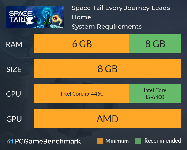 Space Tail: Every Journey Leads Home System Requirements PC Graph - Can I Run Space Tail: Every Journey Leads Home