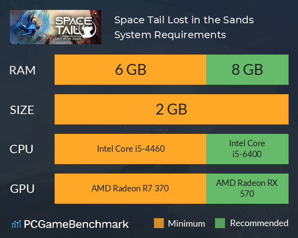 Space Tail: Lost in the Sands System Requirements PC Graph - Can I Run Space Tail: Lost in the Sands