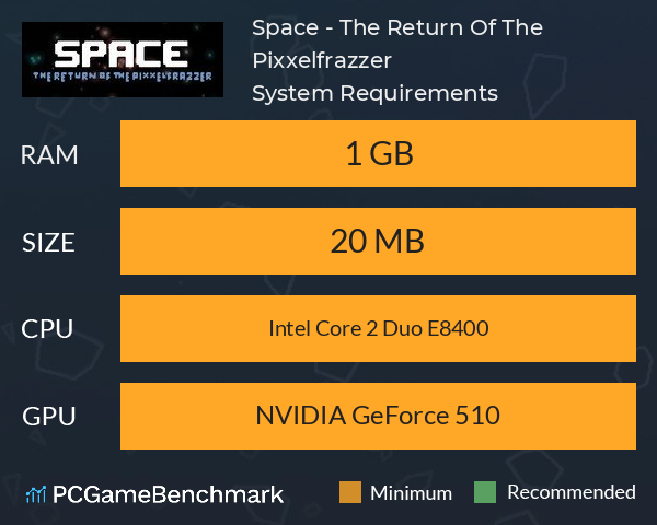 Space - The Return Of The Pixxelfrazzer System Requirements PC Graph - Can I Run Space - The Return Of The Pixxelfrazzer