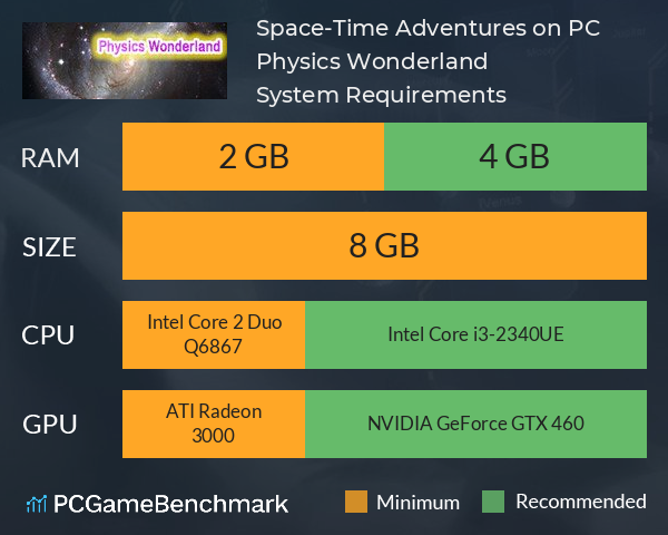 Space-Time Adventures on PC: Physics Wonderland System Requirements PC Graph - Can I Run Space-Time Adventures on PC: Physics Wonderland Space-Time Adventures on PC: Physics Wonderland System Requirements PC Graph - Can I Run Space-Time Adventures on PC: Physics Wonderland