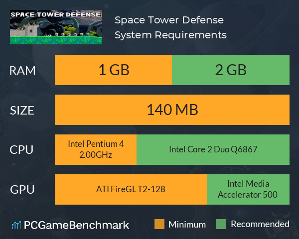 Space Tower Defense System Requirements PC Graph - Can I Run Space Tower Defense