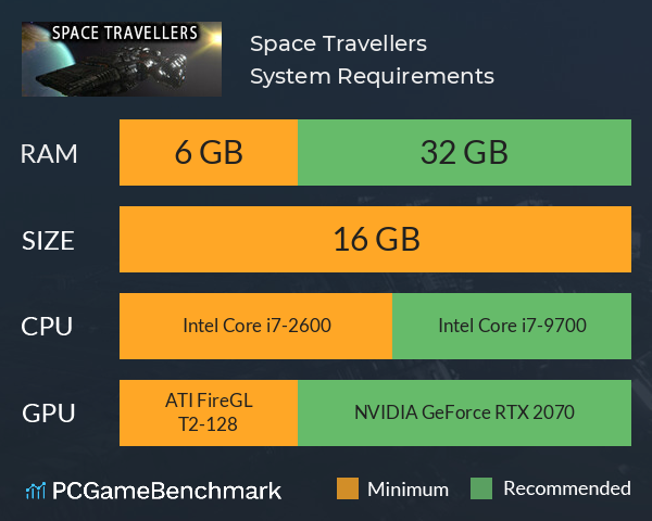 Space Travellers System Requirements PC Graph - Can I Run Space Travellers