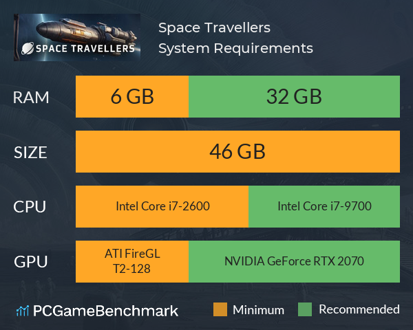 Space Travellers System Requirements PC Graph - Can I Run Space Travellers