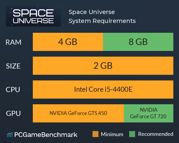 Space Universe System Requirements PC Graph - Can I Run Space Universe