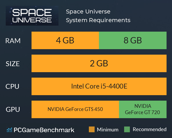 Space Universe System Requirements PC Graph - Can I Run Space Universe Space Universe System Requirements PC Graph - Can I Run Space Universe