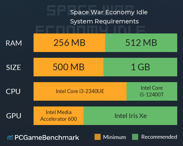 Space War Economy Idle System Requirements PC Graph - Can I Run Space War Economy Idle Space War Economy Idle System Requirements PC Graph - Can I Run Space War Economy Idle