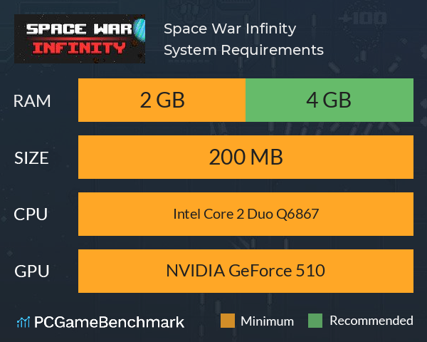 Space War: Infinity System Requirements PC Graph - Can I Run Space War: Infinity