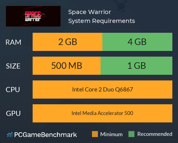Space Warrior System Requirements PC Graph - Can I Run Space Warrior