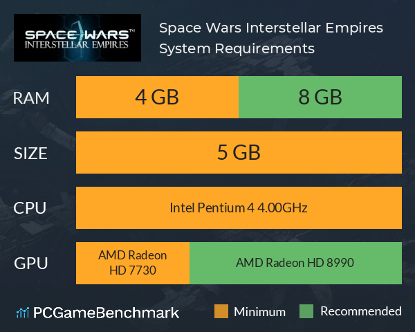 Space Wars: Interstellar Empires System Requirements PC Graph - Can I Run Space Wars: Interstellar Empires