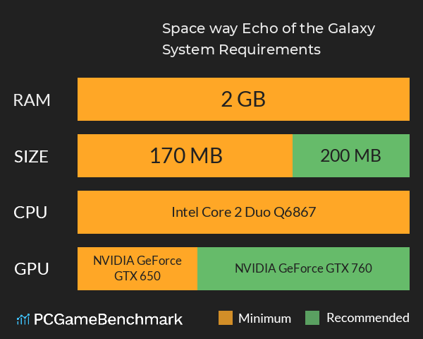 Space way: Echo of the Galaxy System Requirements PC Graph - Can I Run Space way: Echo of the Galaxy