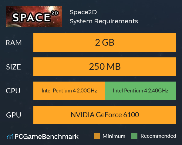 Space2D System Requirements PC Graph - Can I Run Space2D