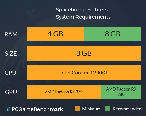 Spaceborne Fighters System Requirements PC Graph - Can I Run Spaceborne Fighters Spaceborne Fighters System Requirements PC Graph - Can I Run Spaceborne Fighters