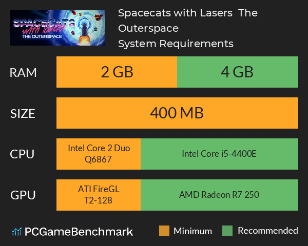 Spacecats with Lasers : The Outerspace System Requirements PC Graph - Can I Run Spacecats with Lasers : The Outerspace