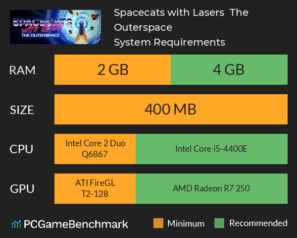 Spacecats with Lasers : The Outerspace System Requirements PC Graph - Can I Run Spacecats with Lasers : The Outerspace Spacecats with Lasers : The Outerspace System Requirements PC Graph - Can I Run Spacecats with Lasers : The Outerspace