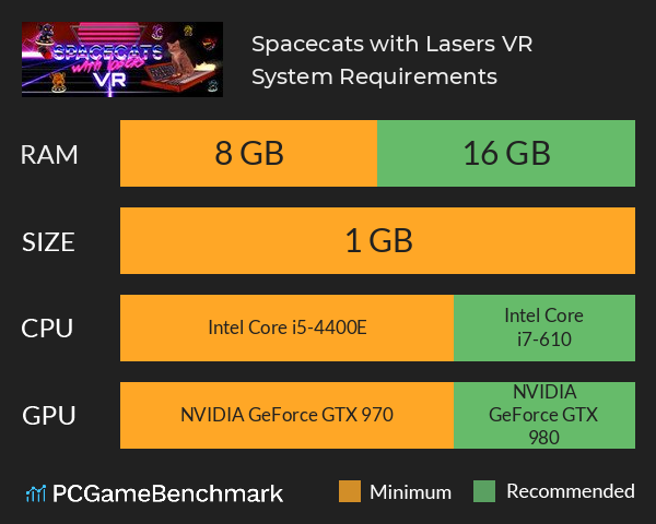 Spacecats with Lasers VR System Requirements PC Graph - Can I Run Spacecats with Lasers VR