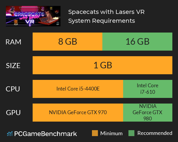 Spacecats with Lasers VR System Requirements PC Graph - Can I Run Spacecats with Lasers VR Spacecats with Lasers VR System Requirements PC Graph - Can I Run Spacecats with Lasers VR