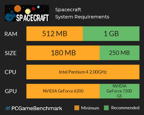 Spacecraft System Requirements PC Graph - Can I Run Spacecraft Spacecraft System Requirements PC Graph - Can I Run Spacecraft