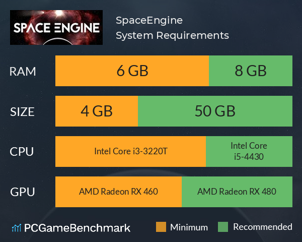 SpaceEngine System Requirements PC Graph - Can I Run SpaceEngine