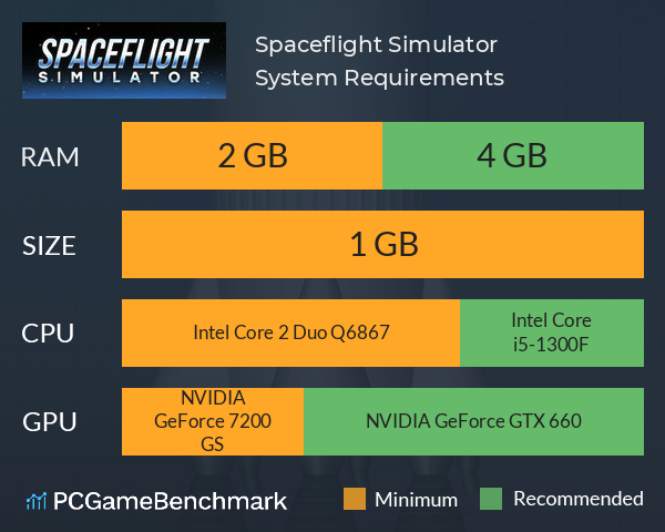 Spaceflight Simulator System Requirements PC Graph - Can I Run Spaceflight Simulator