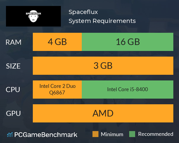 Spaceflux System Requirements PC Graph - Can I Run Spaceflux Spaceflux System Requirements PC Graph - Can I Run Spaceflux