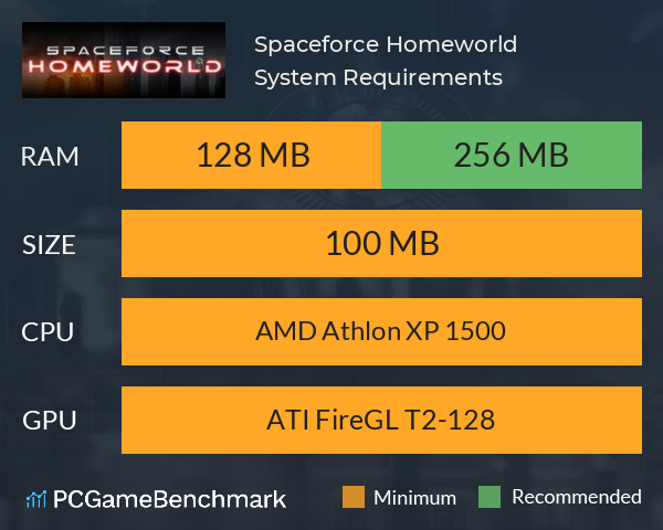 Spaceforce Homeworld System Requirements PC Graph - Can I Run Spaceforce Homeworld