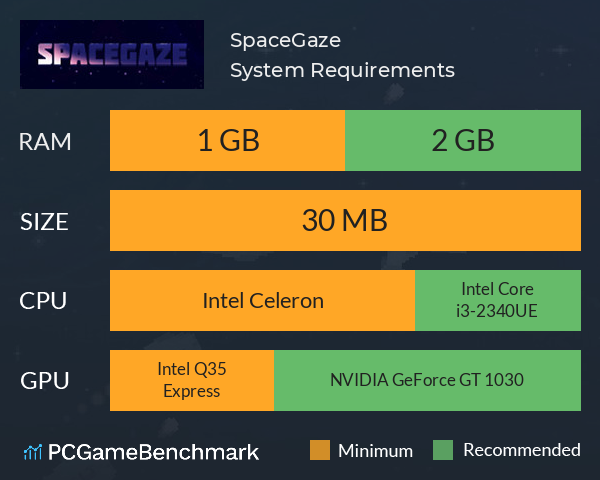 SpaceGaze System Requirements PC Graph - Can I Run SpaceGaze SpaceGaze System Requirements PC Graph - Can I Run SpaceGaze