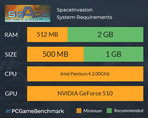 SpaceInvasion System Requirements PC Graph - Can I Run SpaceInvasion SpaceInvasion System Requirements PC Graph - Can I Run SpaceInvasion
