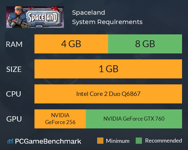 Spaceland System Requirements PC Graph - Can I Run Spaceland