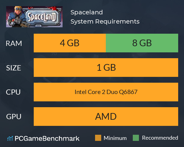 Spaceland System Requirements PC Graph - Can I Run Spaceland