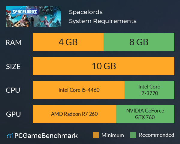 Spacelords System Requirements PC Graph - Can I Run Spacelords