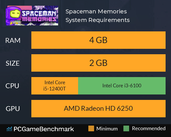 Spaceman Memories System Requirements PC Graph - Can I Run Spaceman Memories