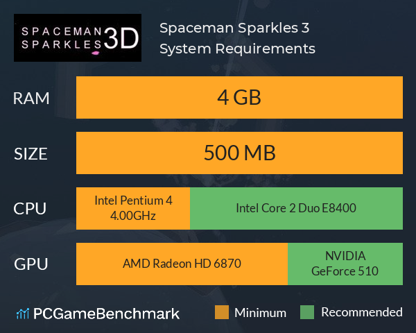 Spaceman Sparkles 3 System Requirements PC Graph - Can I Run Spaceman Sparkles 3