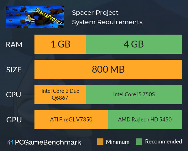 Spacer Project System Requirements PC Graph - Can I Run Spacer Project Spacer Project System Requirements PC Graph - Can I Run Spacer Project