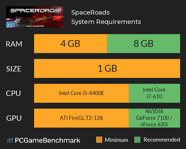SpaceRoads System Requirements PC Graph - Can I Run SpaceRoads
