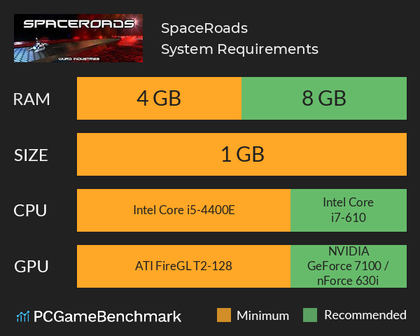 SpaceRoads System Requirements PC Graph - Can I Run SpaceRoads SpaceRoads System Requirements PC Graph - Can I Run SpaceRoads