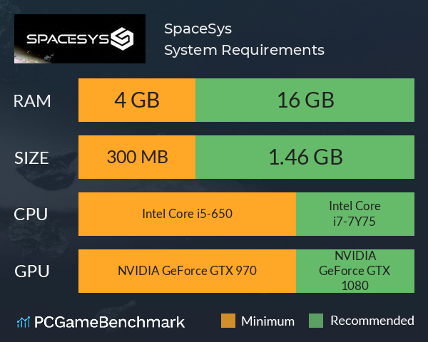 SpaceSys System Requirements PC Graph - Can I Run SpaceSys