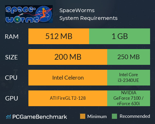 SpaceWorms System Requirements PC Graph - Can I Run SpaceWorms SpaceWorms System Requirements PC Graph - Can I Run SpaceWorms