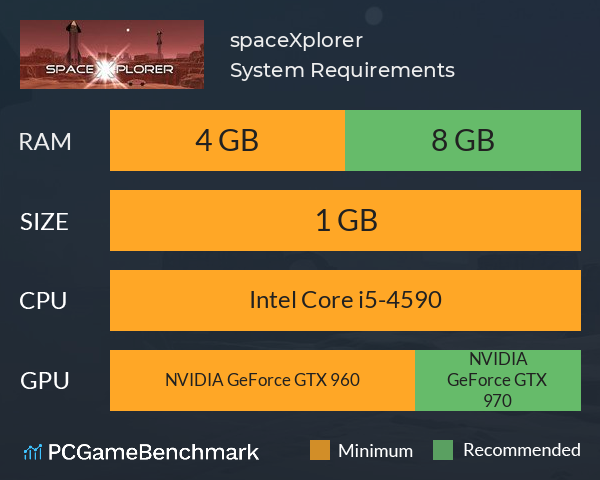 spaceXplorer System Requirements PC Graph - Can I Run spaceXplorer