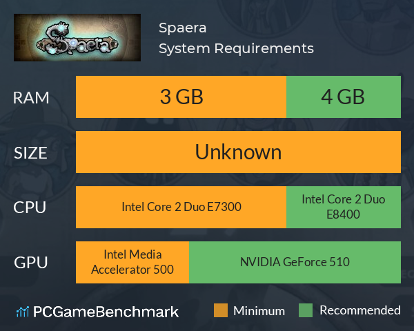 Spaera System Requirements PC Graph - Can I Run Spaera