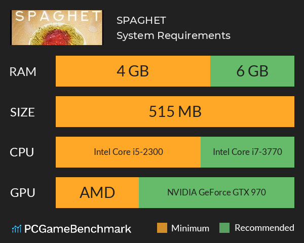 SPAGHET System Requirements PC Graph - Can I Run SPAGHET SPAGHET System Requirements PC Graph - Can I Run SPAGHET