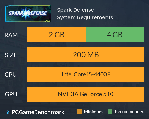 Spark Defense System Requirements PC Graph - Can I Run Spark Defense