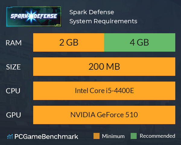 Spark Defense System Requirements PC Graph - Can I Run Spark Defense Spark Defense System Requirements PC Graph - Can I Run Spark Defense